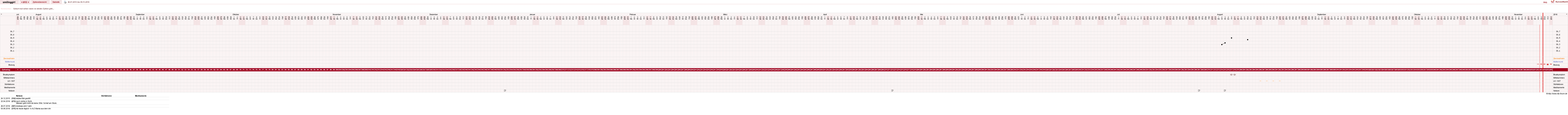 NFP-Kurve User #14051
