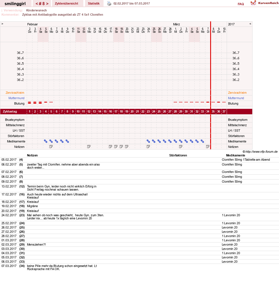 NFP-Kurve User #14051