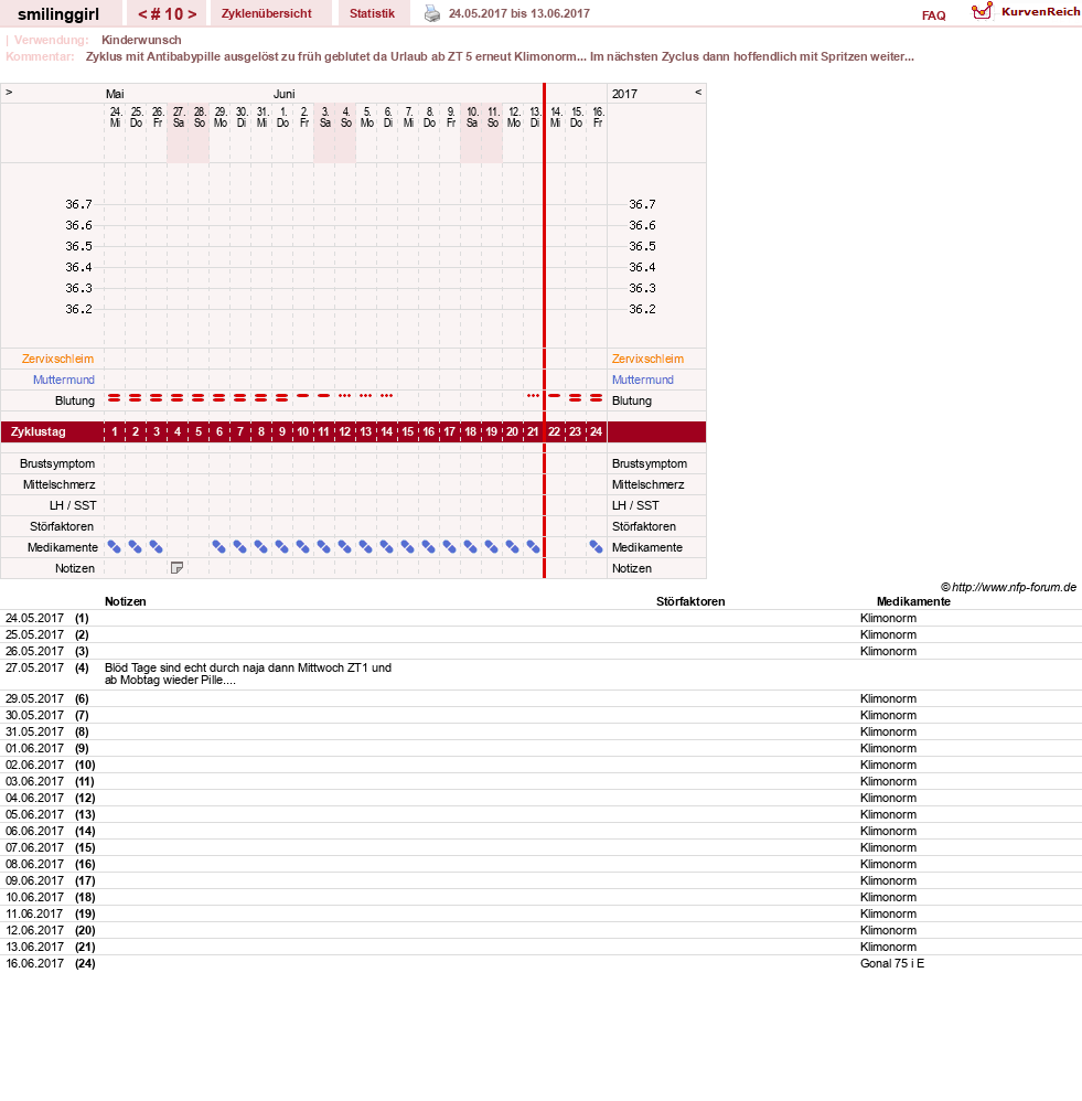 NFP-Kurve User #14051