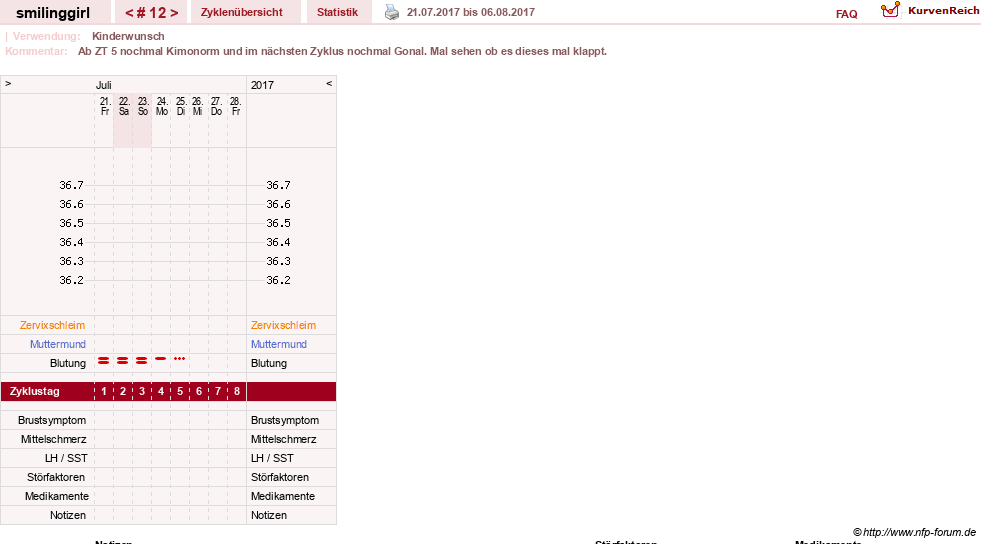 NFP-Kurve User #14051