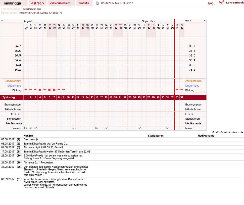 NFP-Kurve User #14051