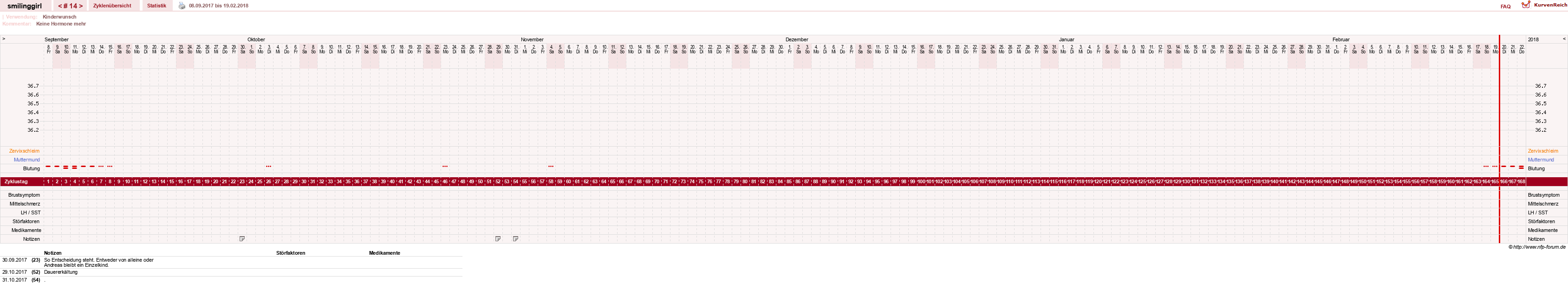 NFP-Kurve User #14051