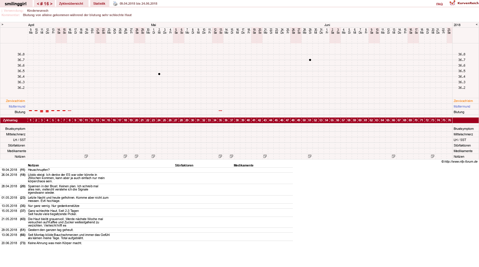 NFP-Kurve User #14051