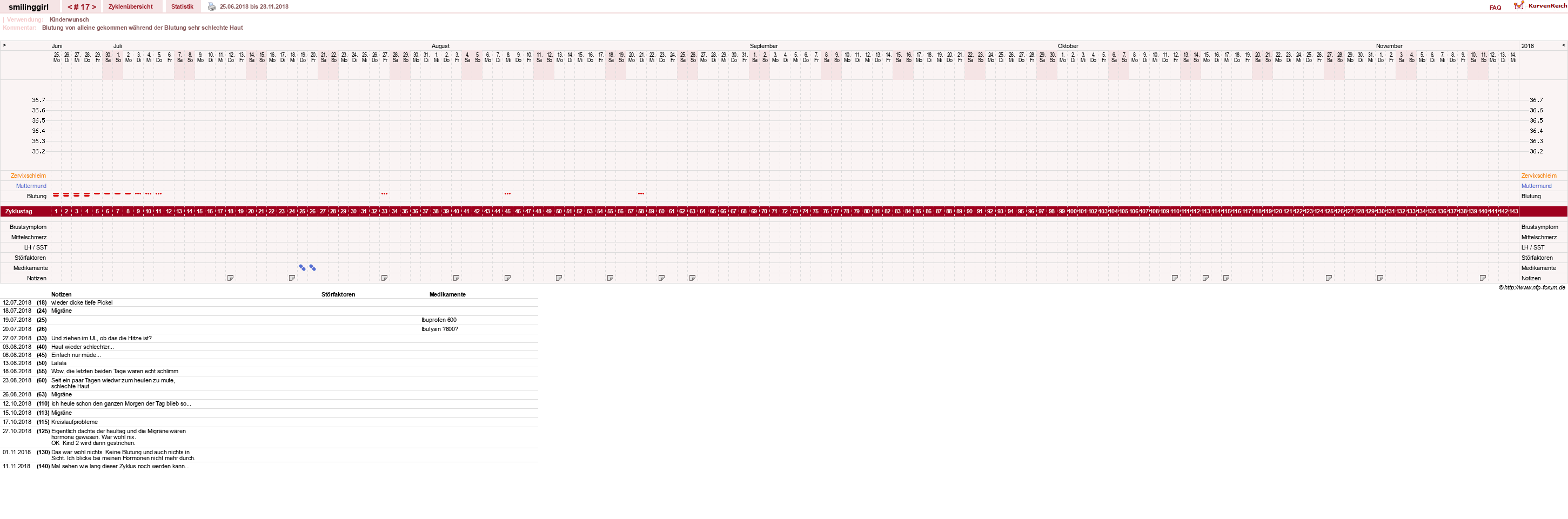 NFP-Kurve User #14051