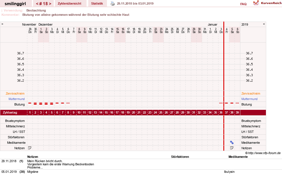 NFP-Kurve User #14051