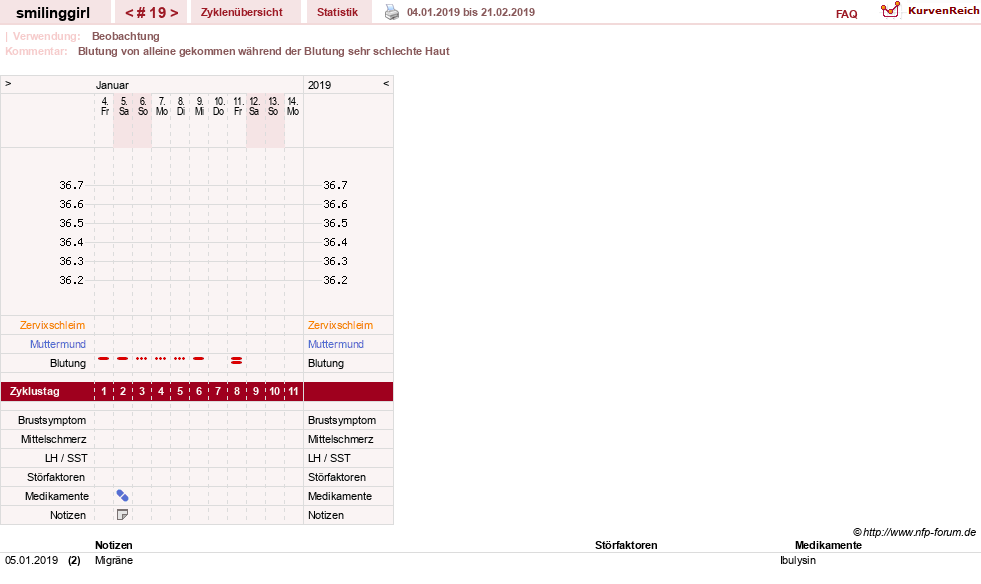 NFP-Kurve User #14051