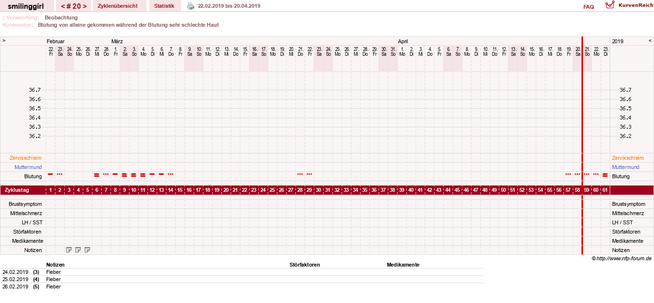 NFP-Kurve User #14051