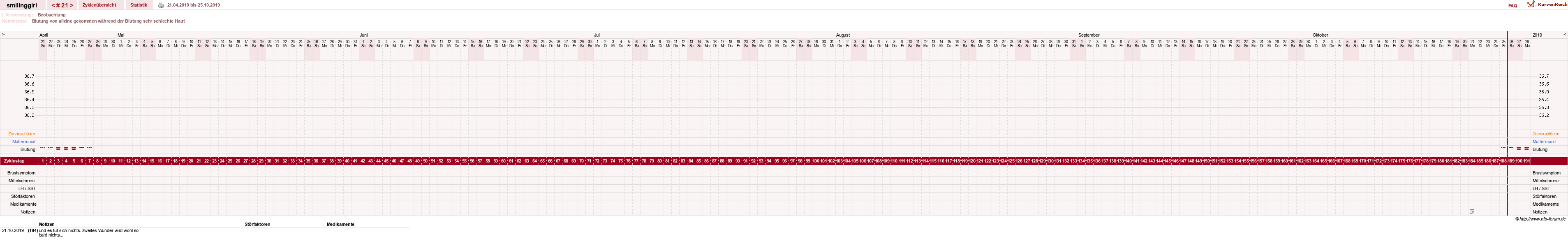 NFP-Kurve User #14051
