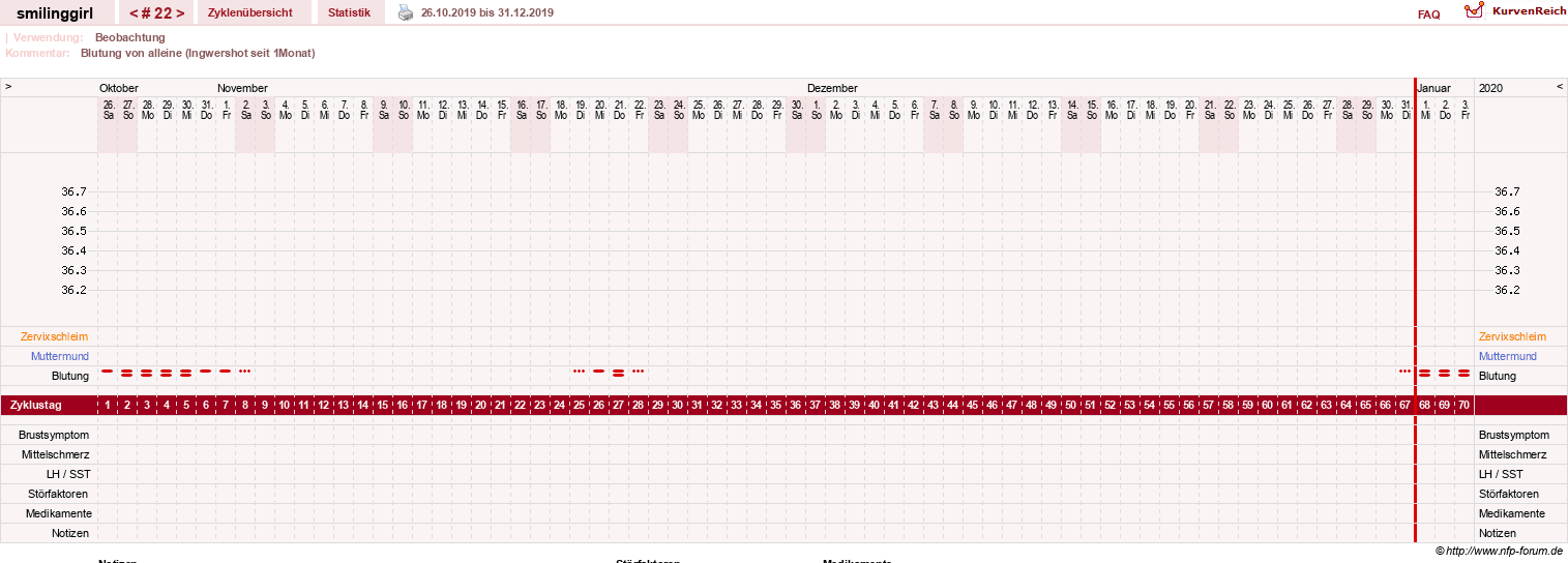 NFP-Kurve User #14051