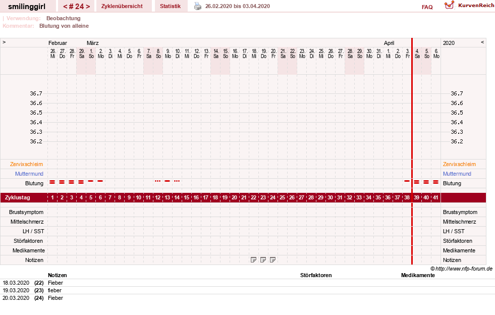 NFP-Kurve User #14051