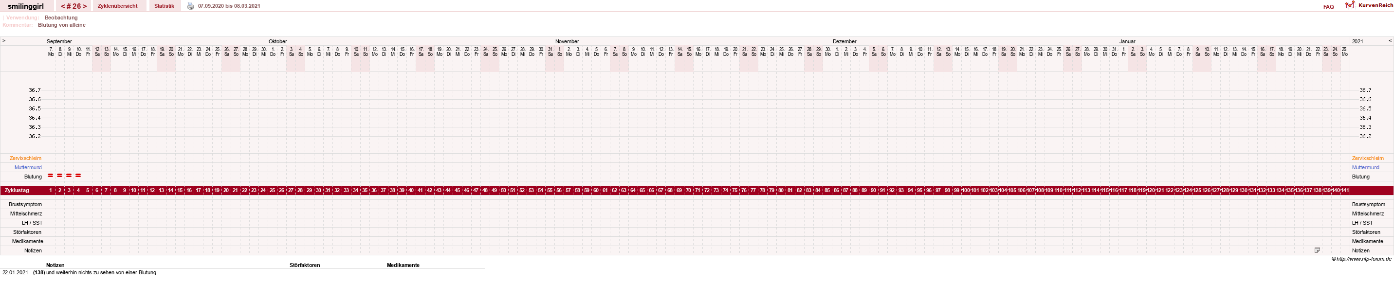 NFP-Kurve User #14051