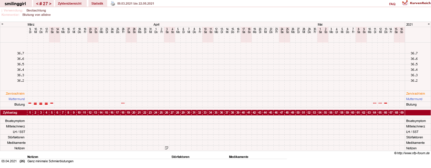 NFP-Kurve User #14051