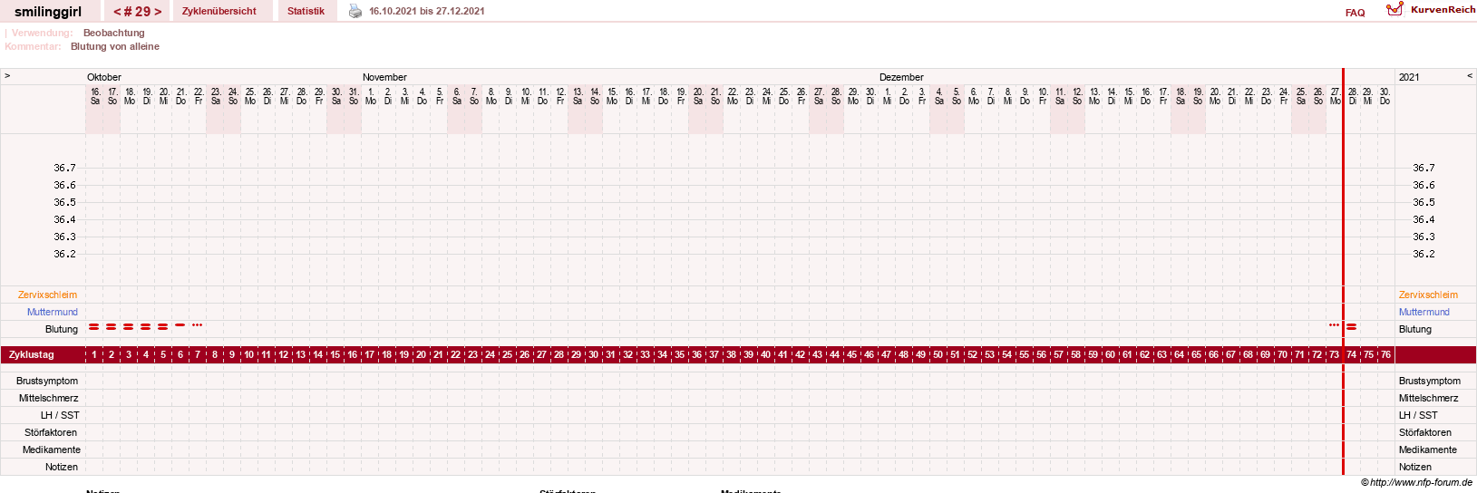 NFP-Kurve User #14051