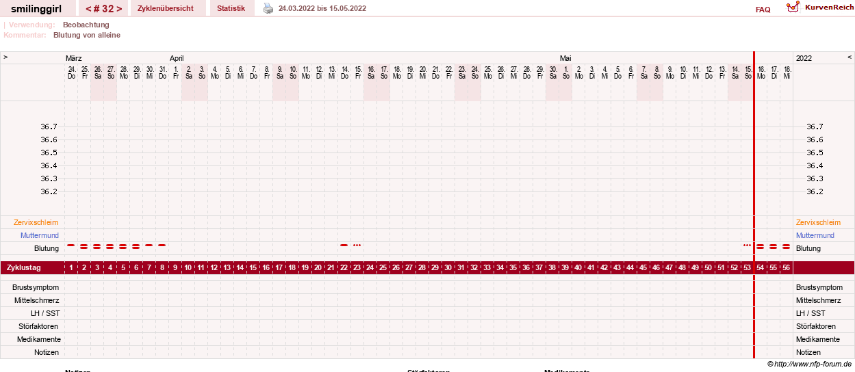 NFP-Kurve User #14051