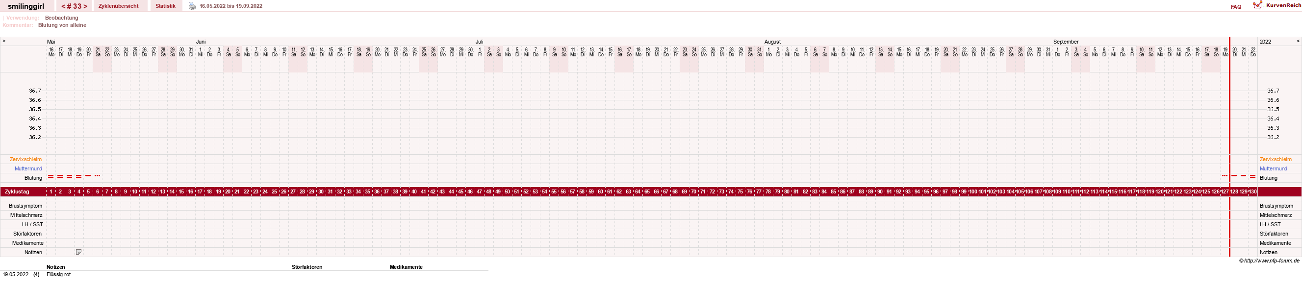 NFP-Kurve User #14051