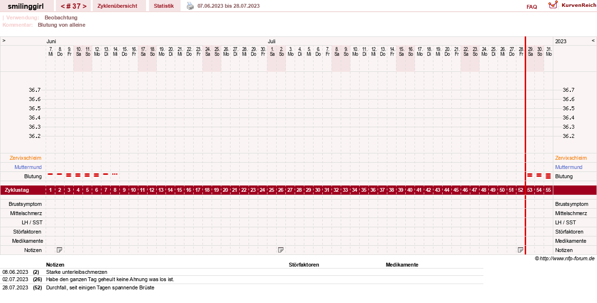NFP-Kurve User #14051