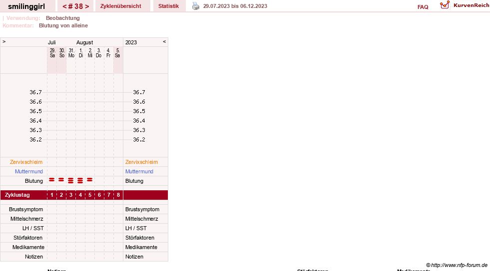 NFP-Kurve User #14051