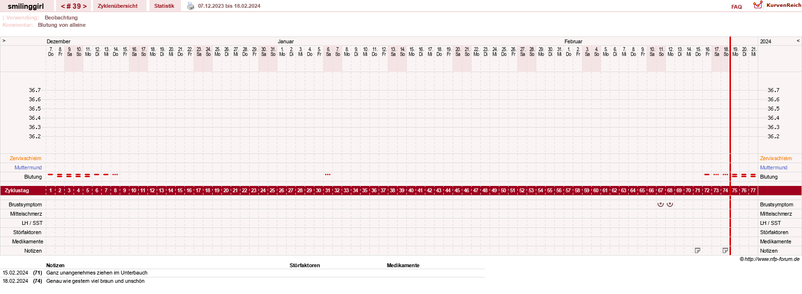 NFP-Kurve User #14051
