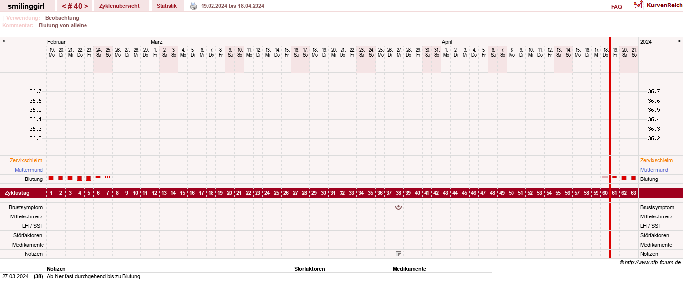 NFP-Kurve User #14051
