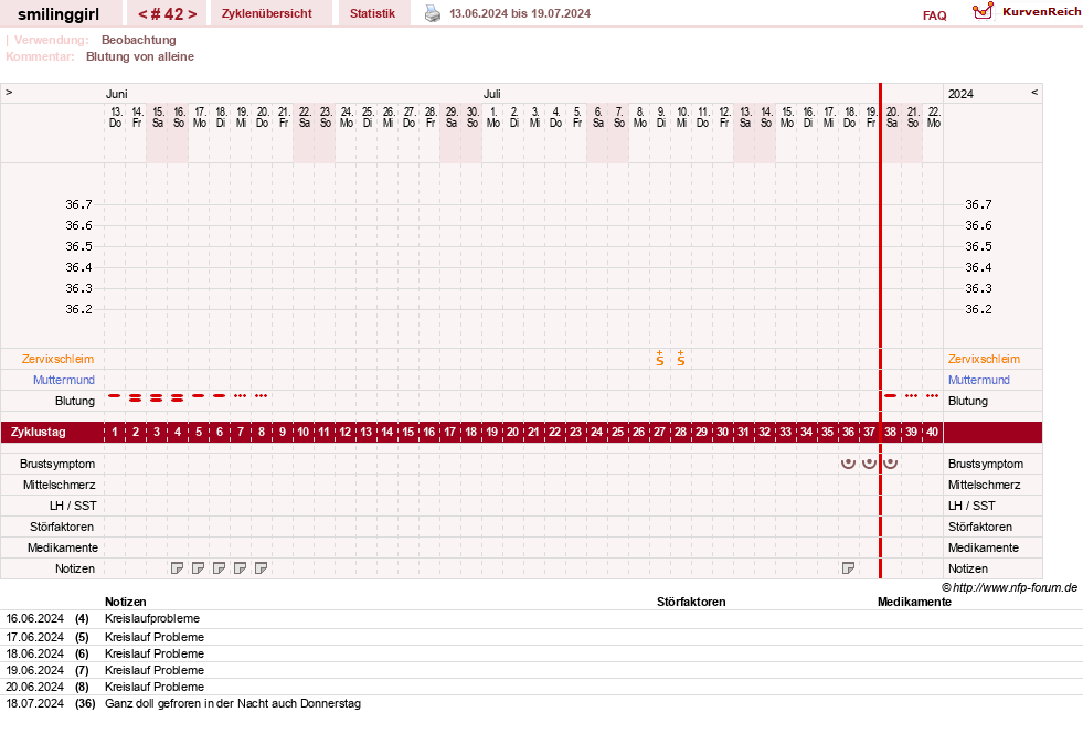 NFP-Kurve User #14051