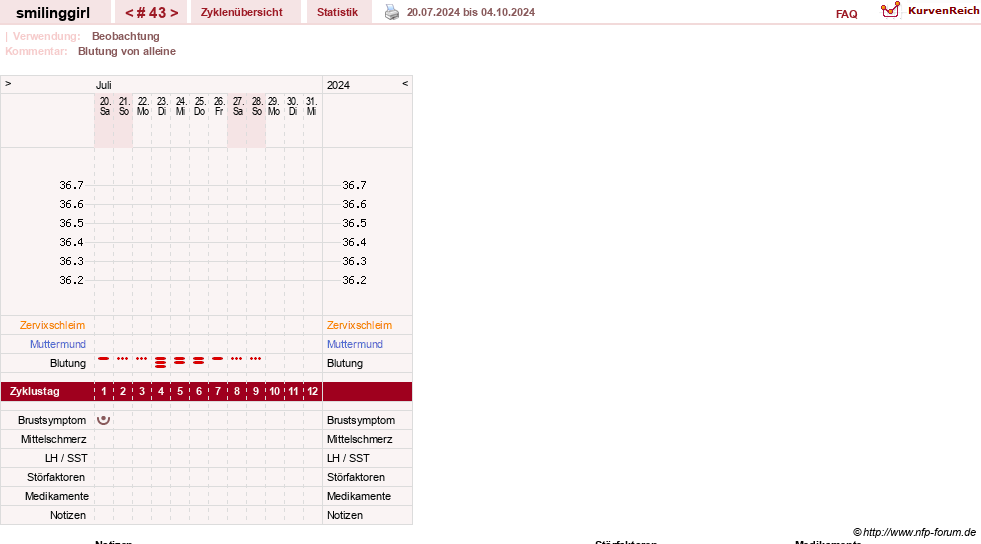 NFP-Kurve User #14051