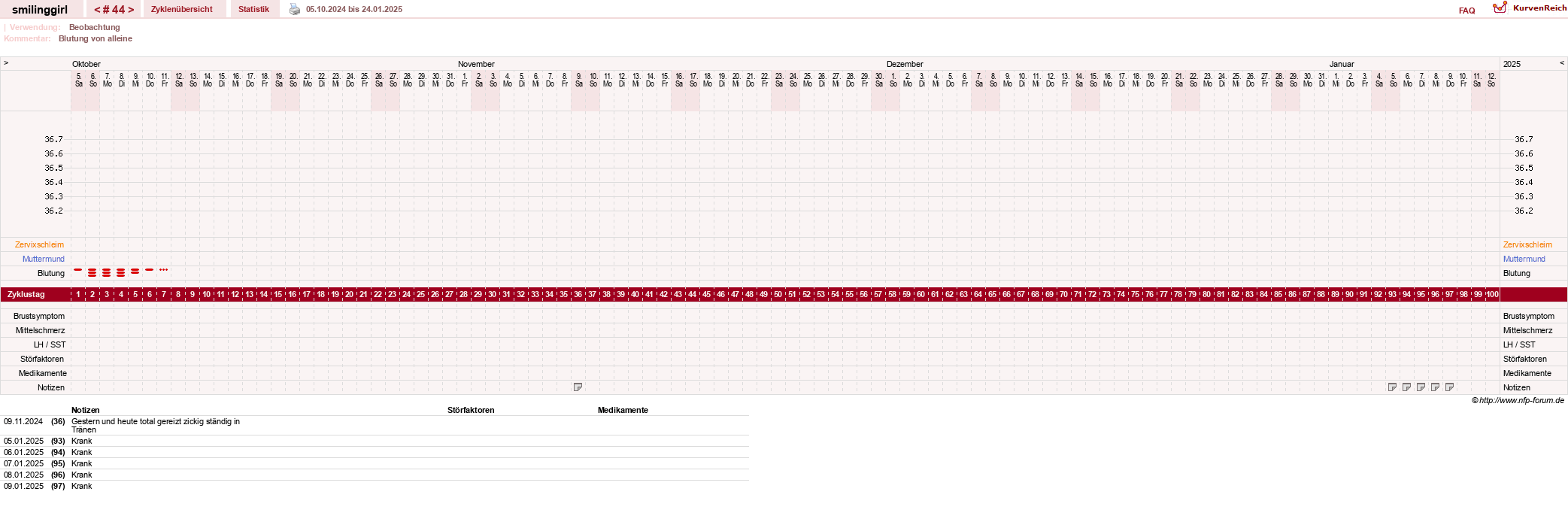 NFP-Kurve User #14051