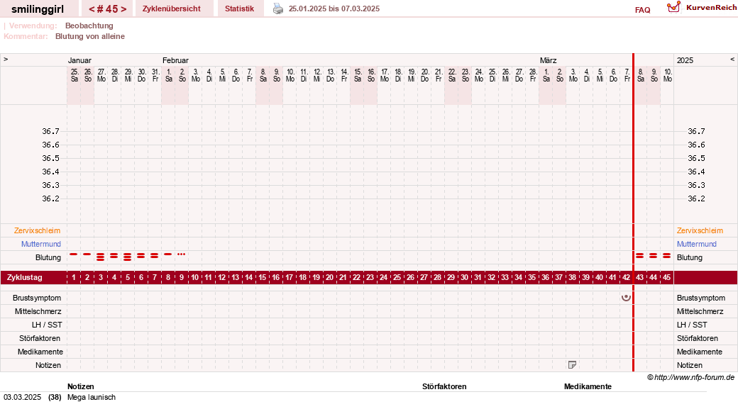 NFP-Kurve User #14051