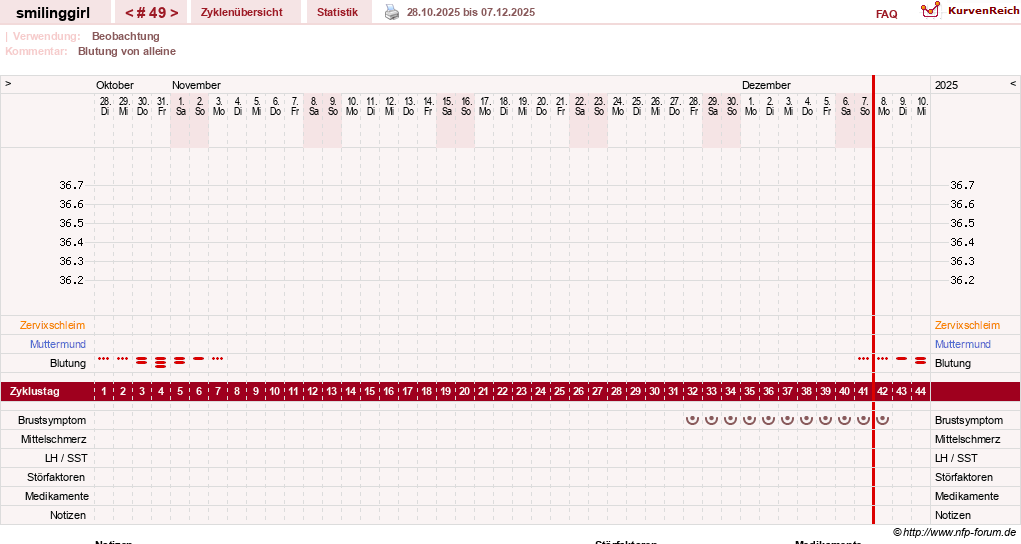 NFP-Kurve User #14051