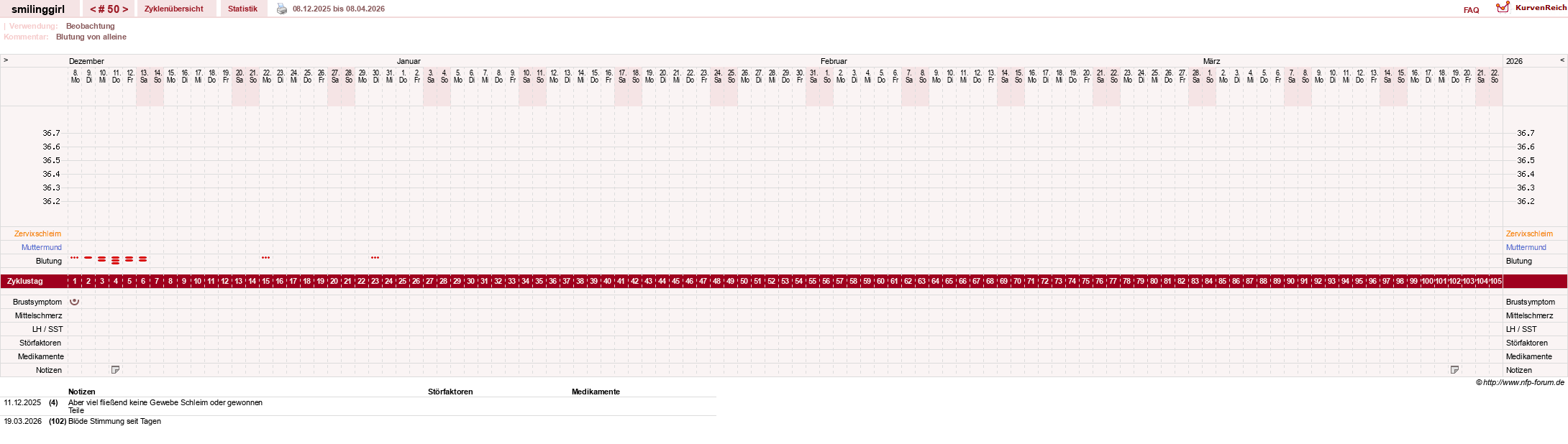 NFP-Kurve User #14051