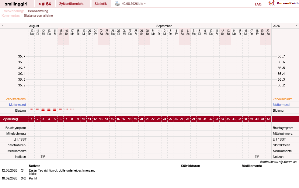 NFP-Kurve User #14051