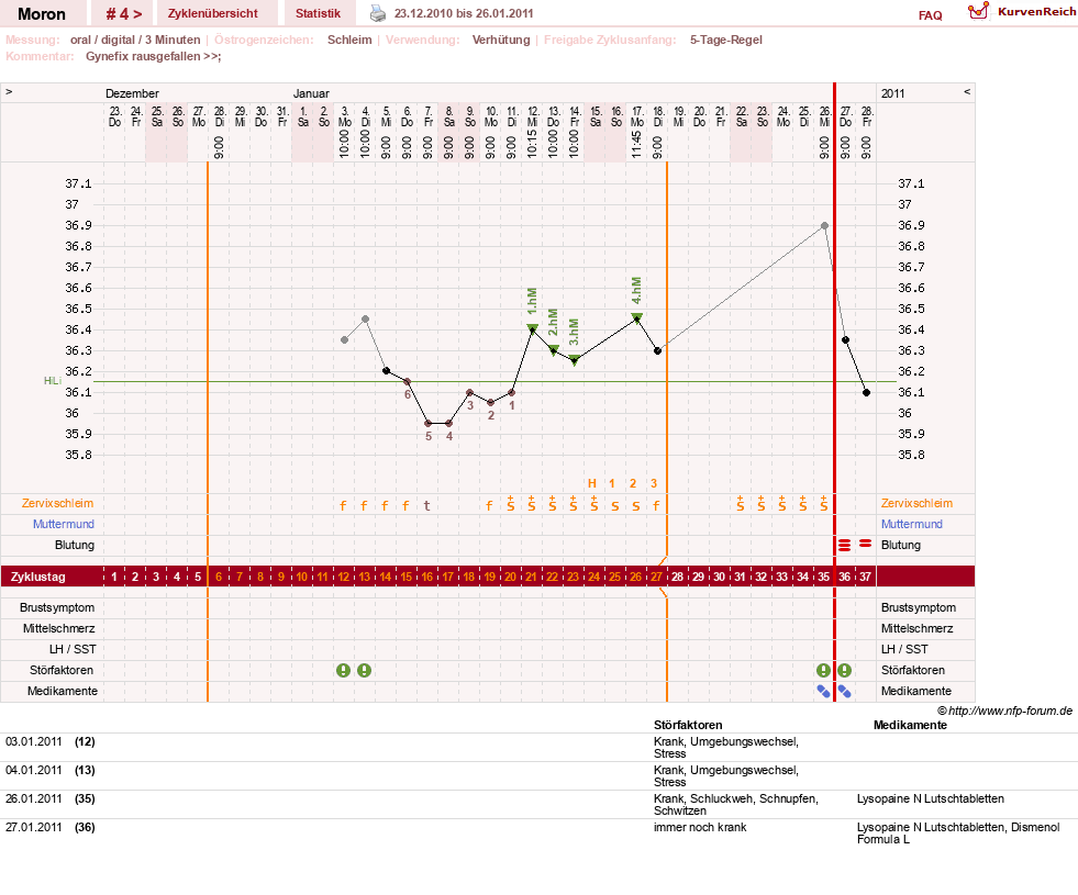NFP-Kurve User #14070