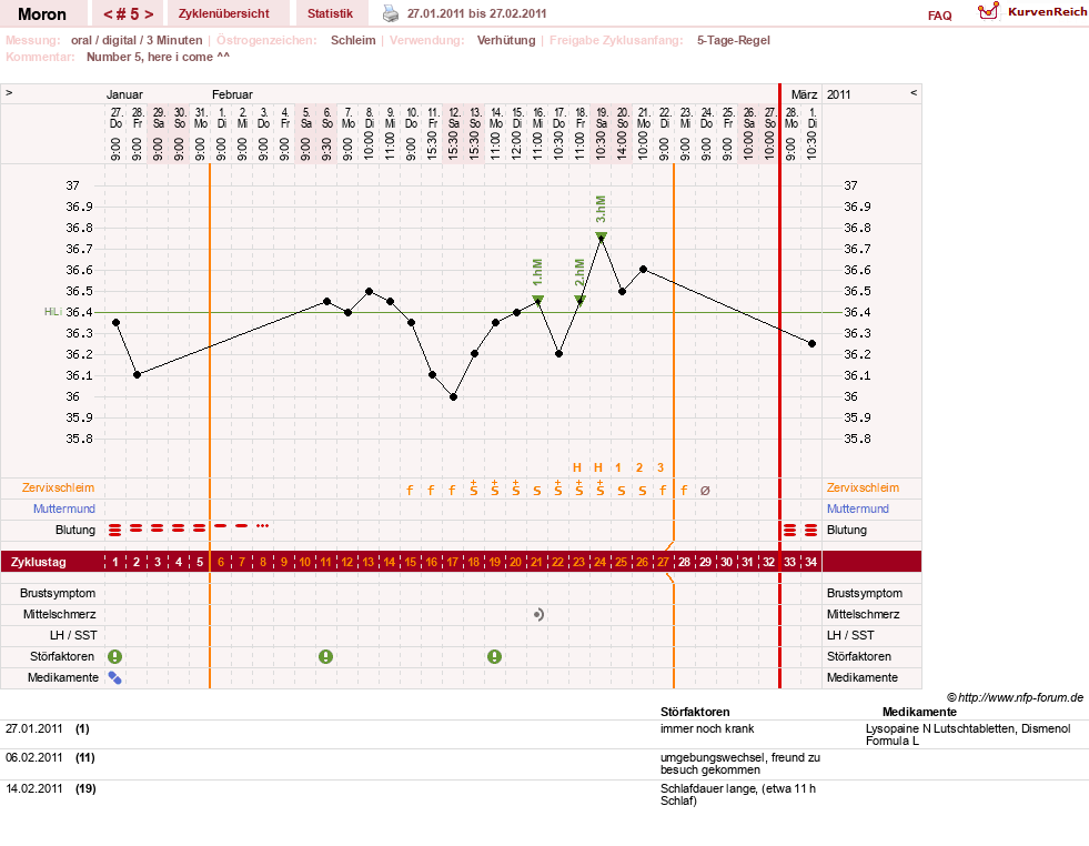 NFP-Kurve User #14070