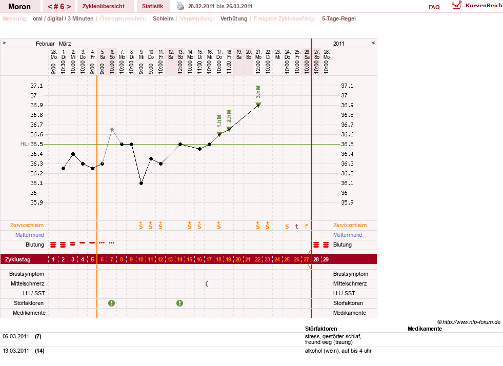 NFP-Kurve User #14070