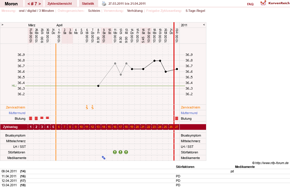 NFP-Kurve User #14070