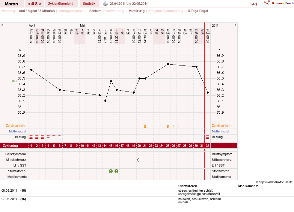 NFP-Kurve User #14070