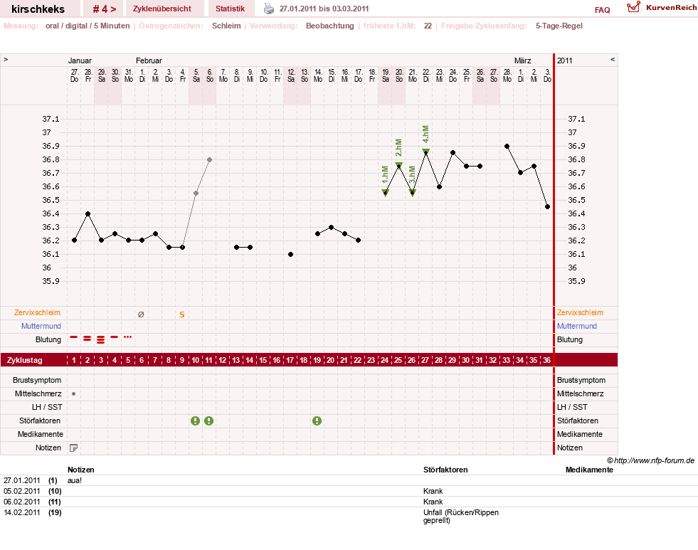 NFP-Kurve User #14142
