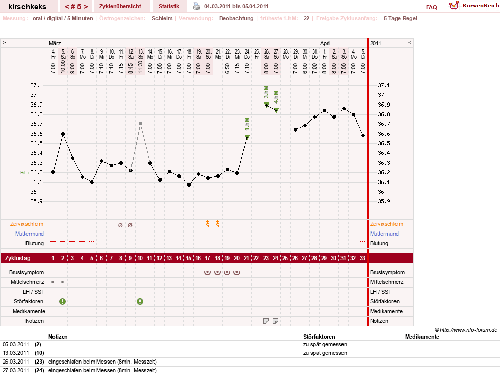 NFP-Kurve User #14142