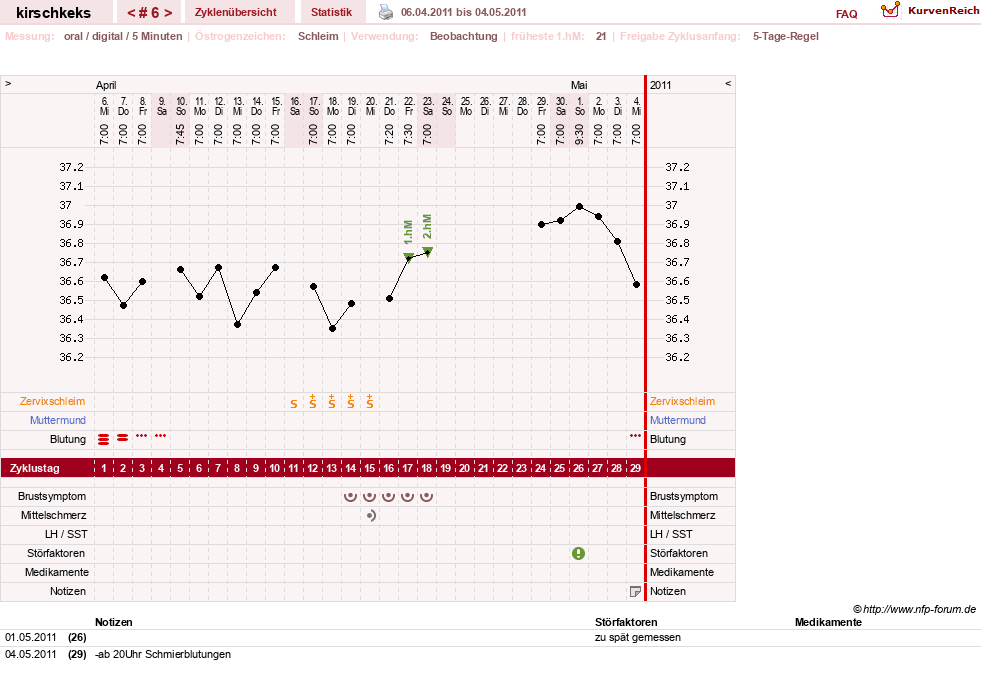 NFP-Kurve User #14142