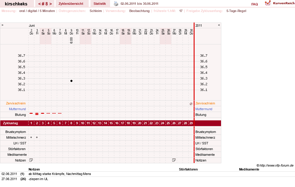 NFP-Kurve User #14142