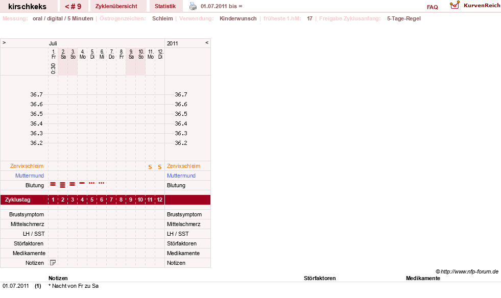 NFP-Kurve User #14142