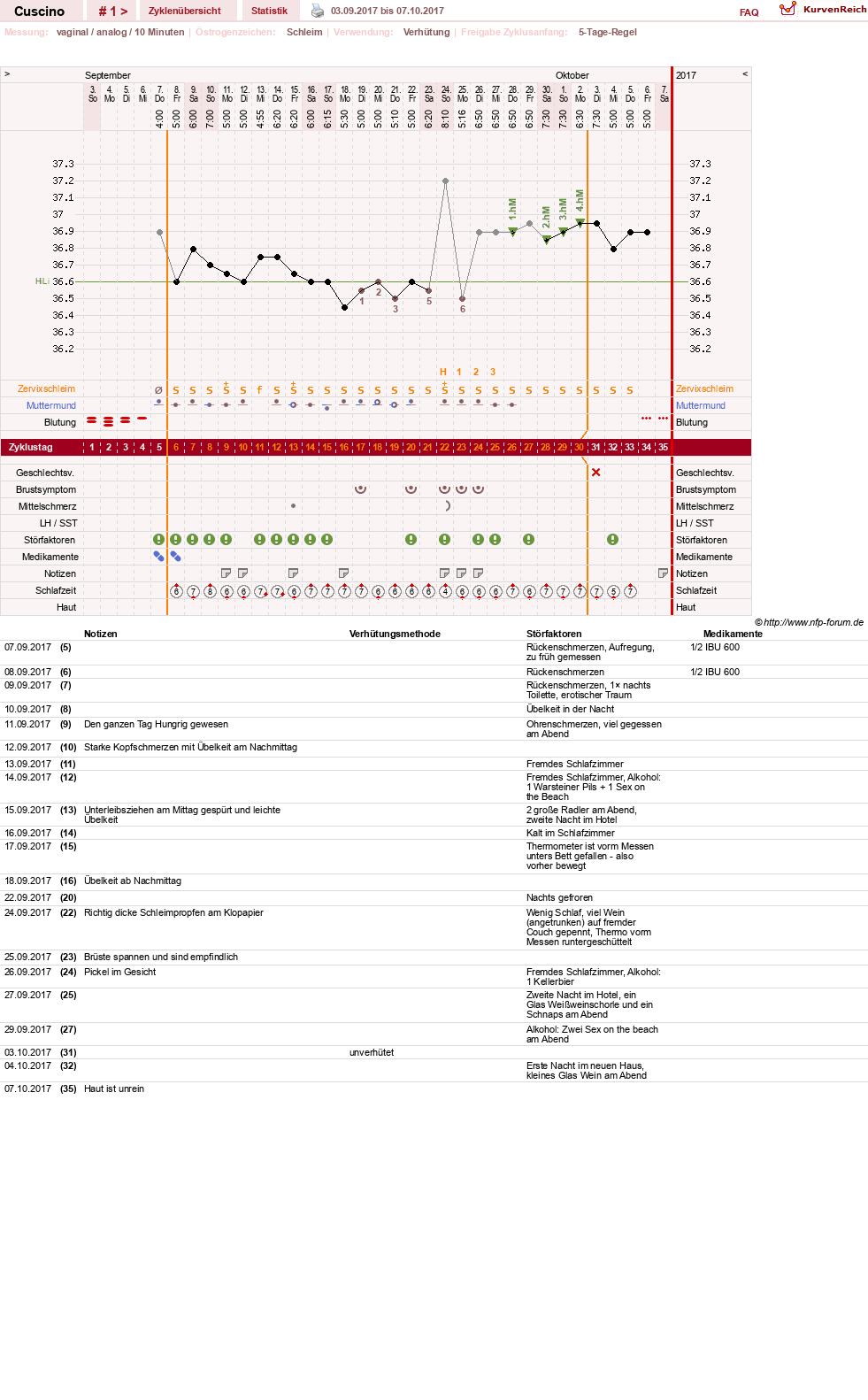 NFP-Kurve User #14156
