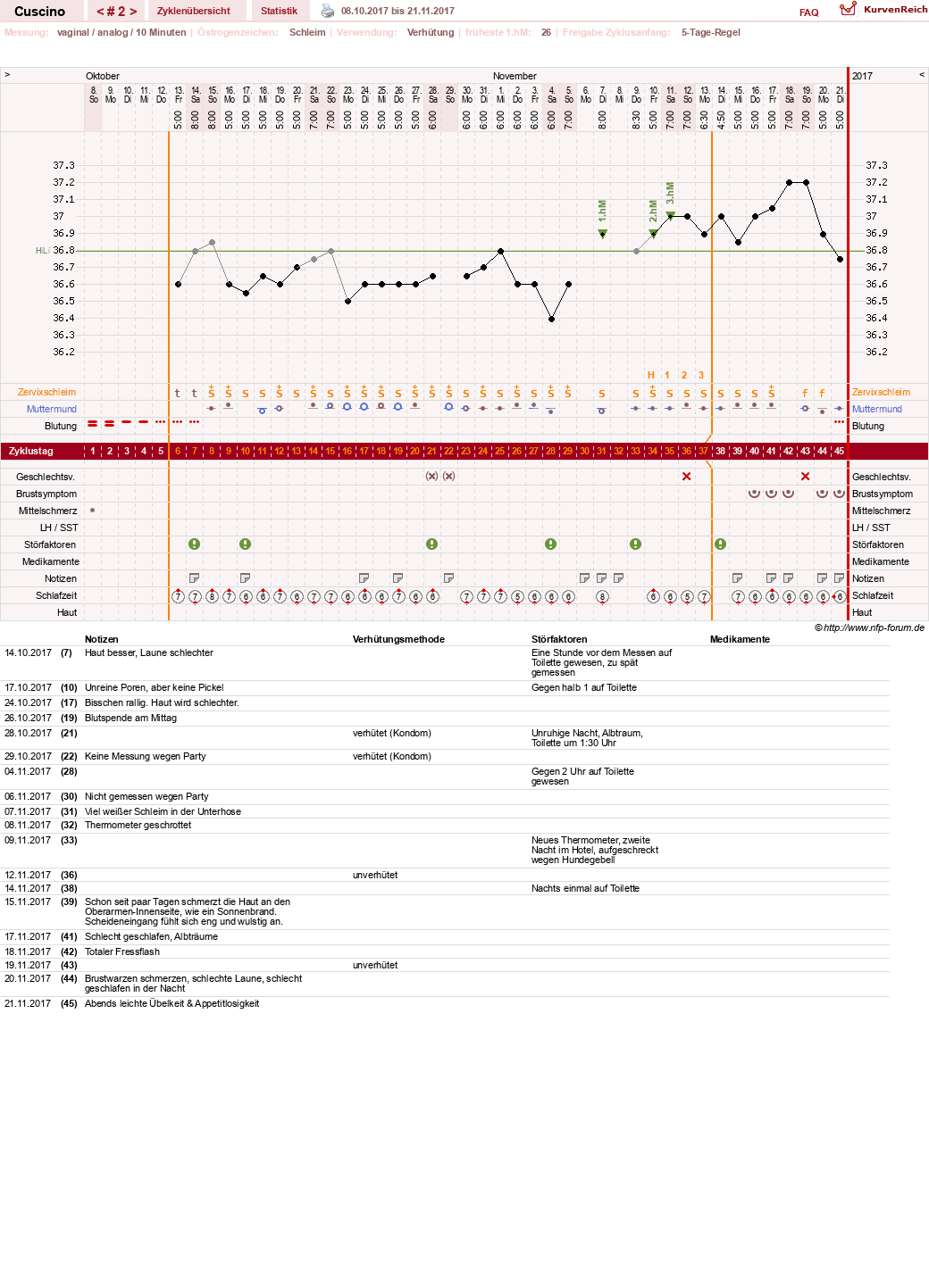 NFP-Kurve User #14156