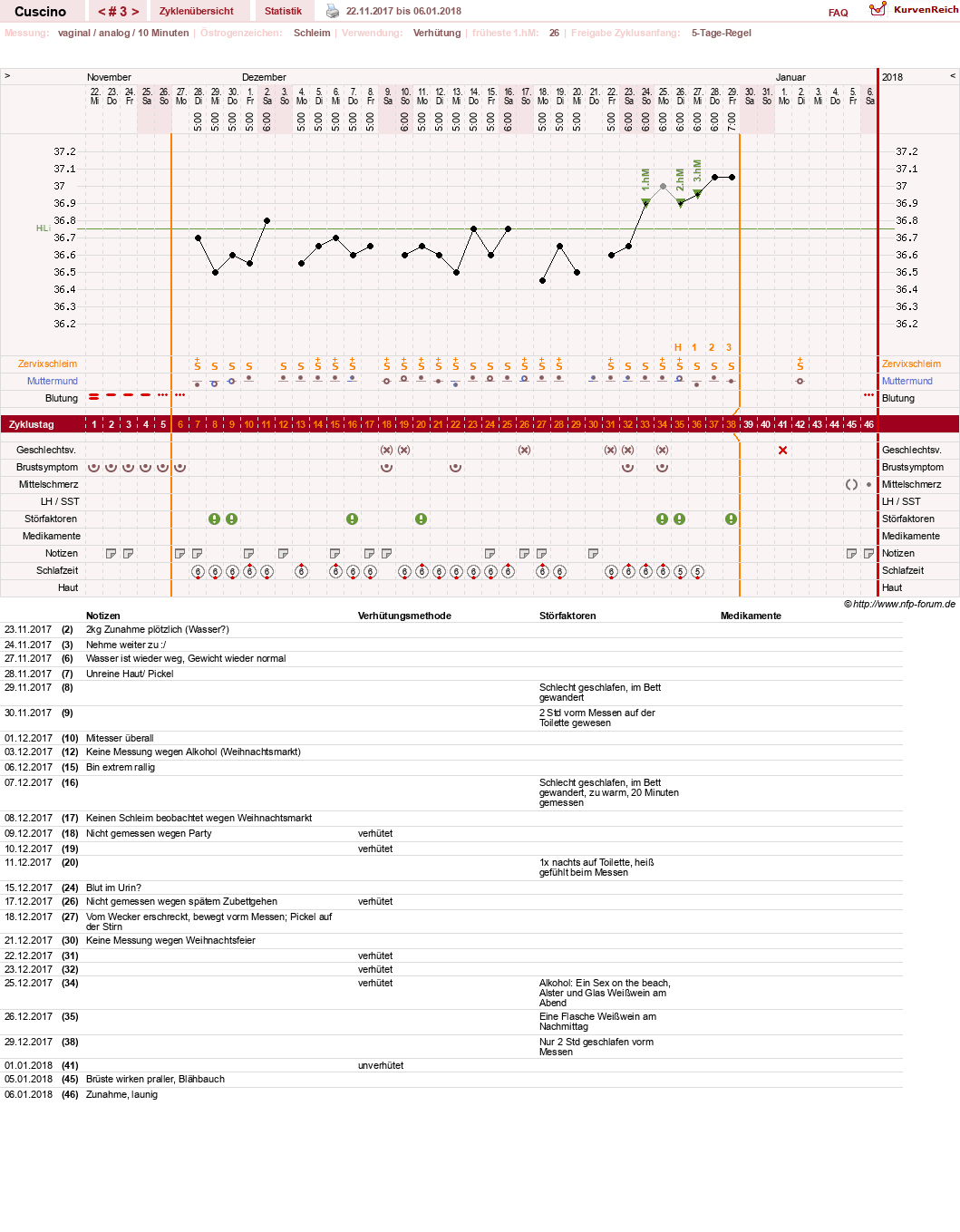 NFP-Kurve User #14156