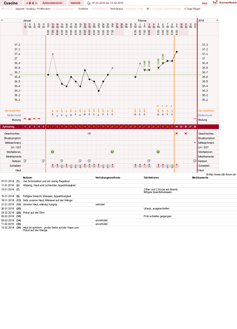 NFP-Kurve User #14156