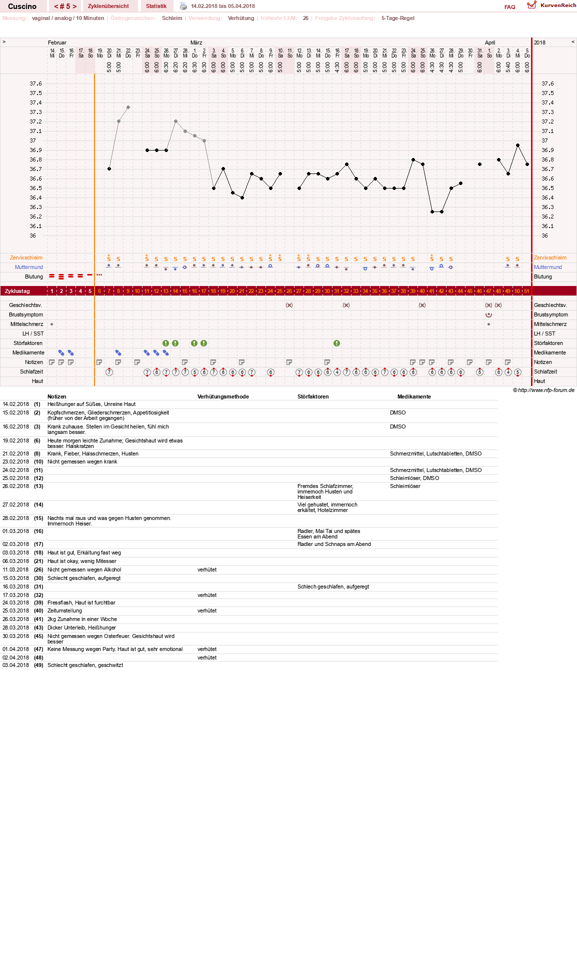 NFP-Kurve User #14156