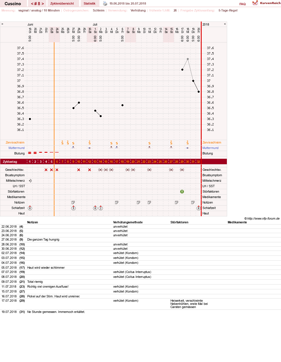 NFP-Kurve User #14156