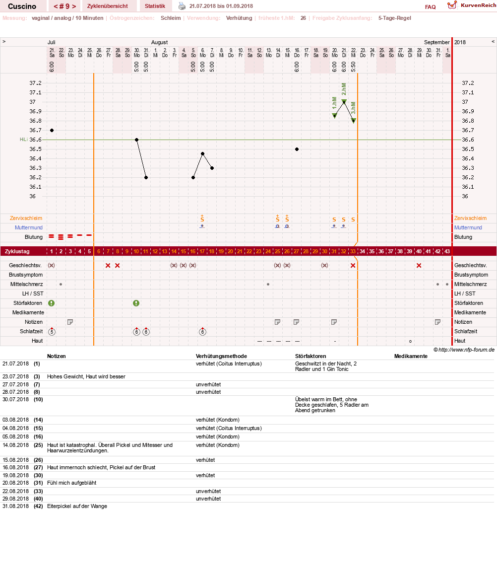 NFP-Kurve User #14156