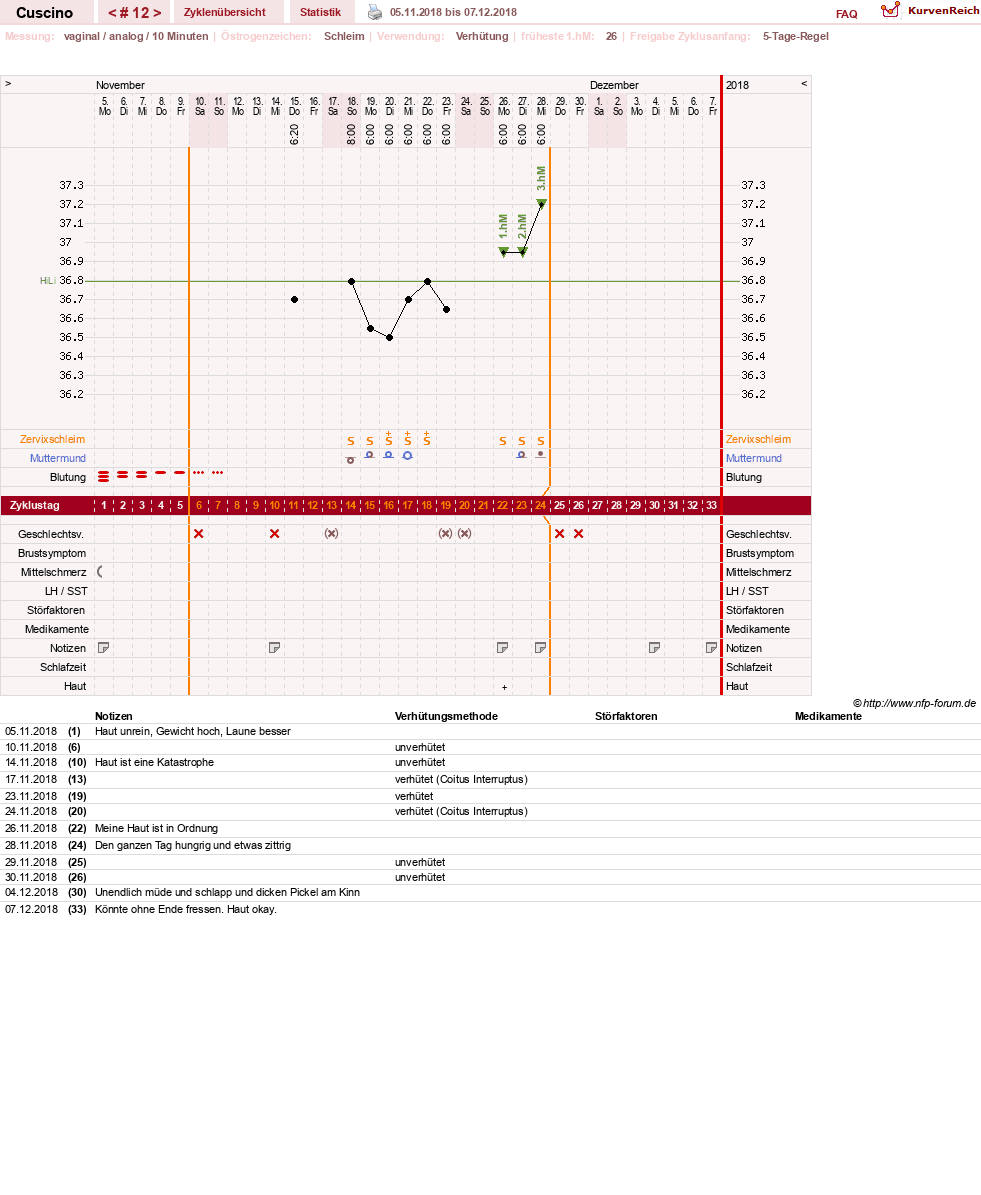 NFP-Kurve User #14156