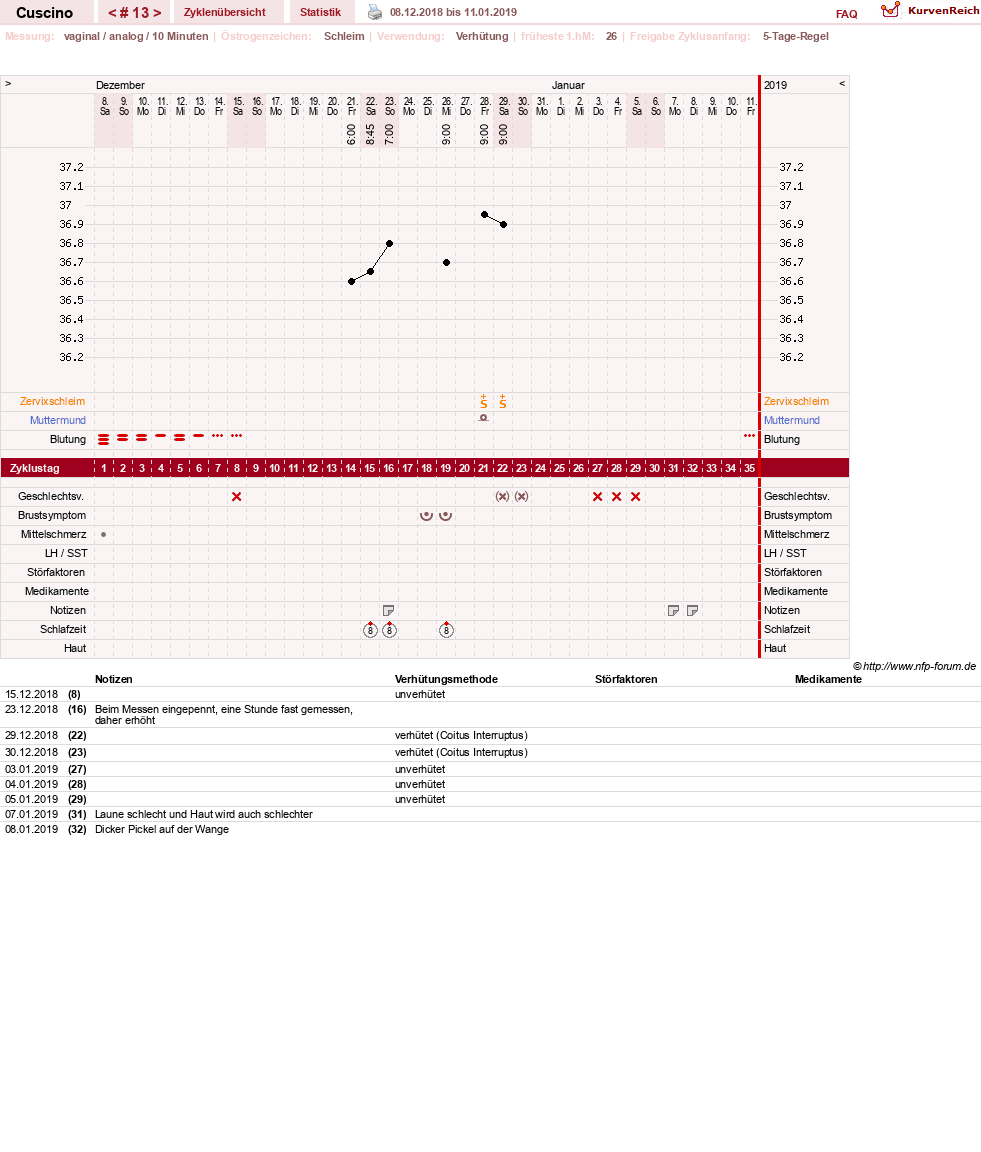 NFP-Kurve User #14156