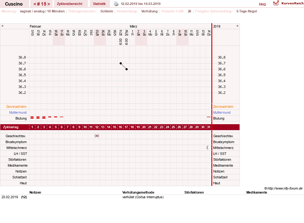 NFP-Kurve User #14156
